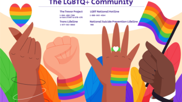 Mental Health Resources to Support the LGBTQ+ Community