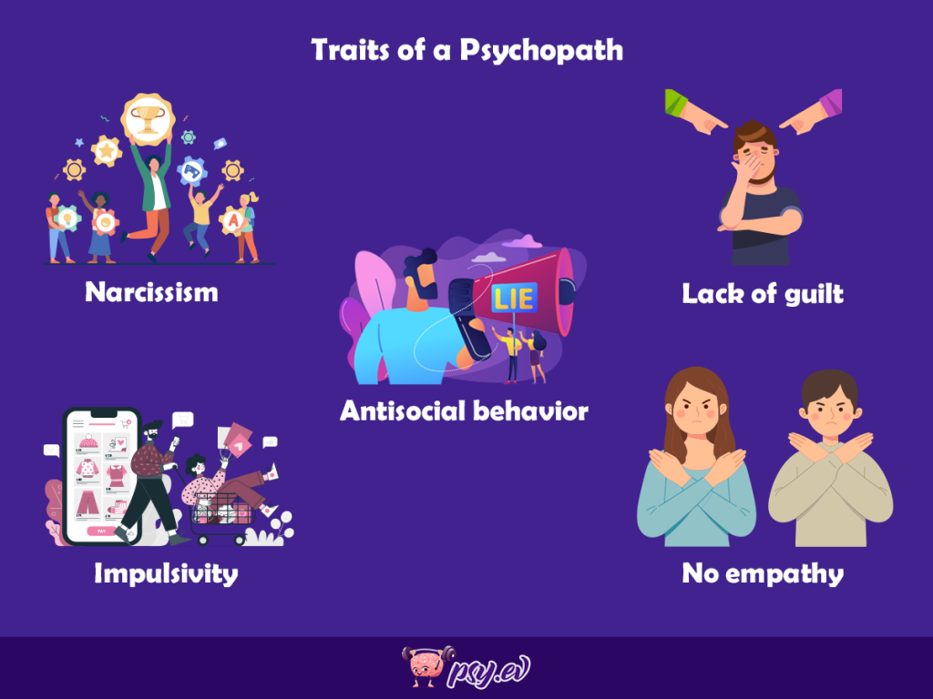See all traits of a psychopath to help you determine them